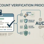 Editorial illustration of identity verification, proof of address and secure account setup in an Australian-dollar context