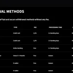 Real Mirax withdrawal table showing current method-level fees, processing times and limits