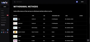 Real Mirax withdrawal table showing current method-level fees, processing times and limits